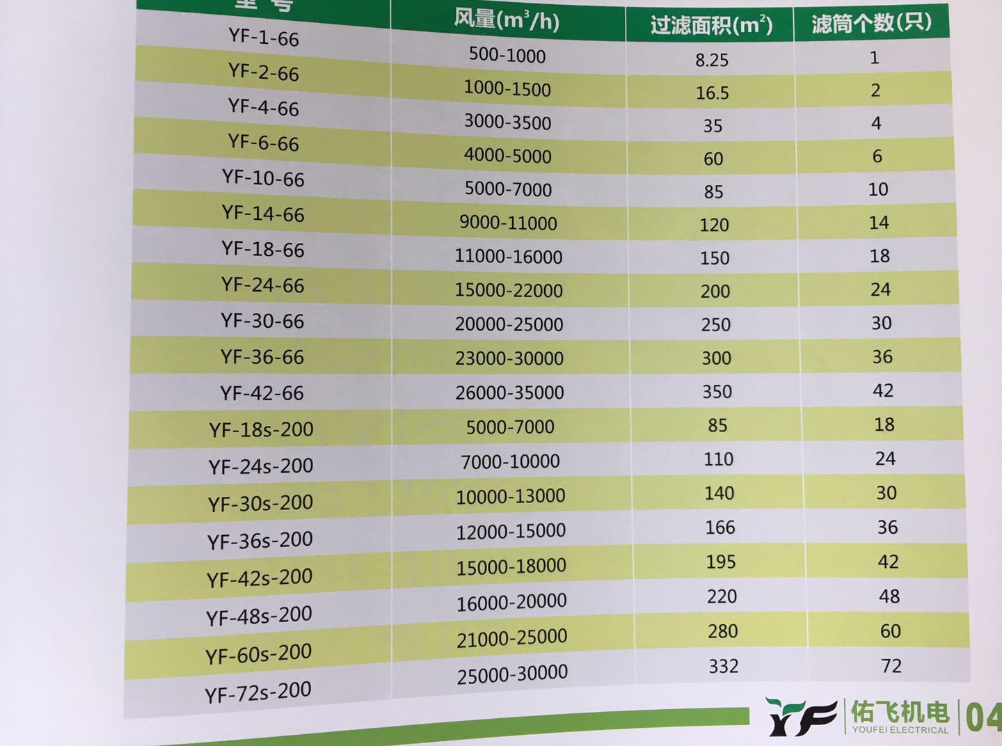 濾筒除塵器型號說明 濾筒除塵器型號都有哪些？